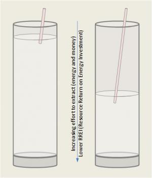 Fig 1. The mile-long glass